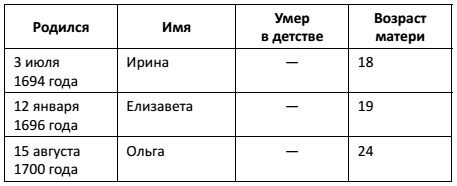 Русский Медведь. Император Русский Медведь. Император