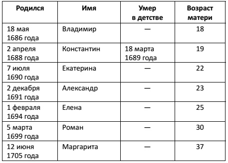 Русский Медведь. Император Русский Медведь. Император