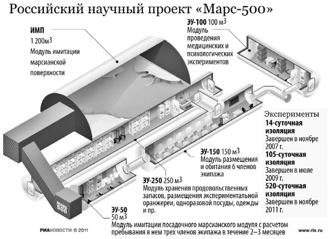 Тайны бессмертия Тайны бессмертия