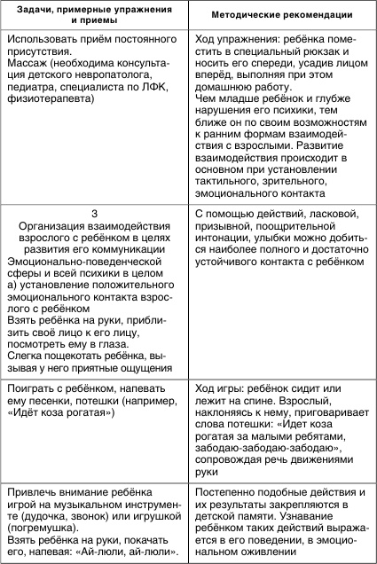 Коррекционная работа с аутичным ребенком Коррекционная работа с аутичным ребенком