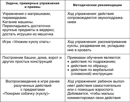 Коррекционная работа с аутичным ребенком Коррекционная работа с аутичным ребенком