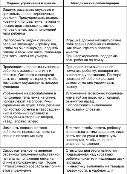 Коррекционная работа с аутичным ребенком Коррекционная работа с аутичным ребенком
