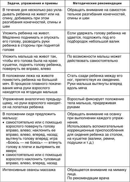 Коррекционная работа с аутичным ребенком Коррекционная работа с аутичным ребенком