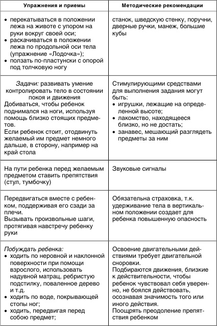 Коррекционная работа с аутичным ребенком Коррекционная работа с аутичным ребенком