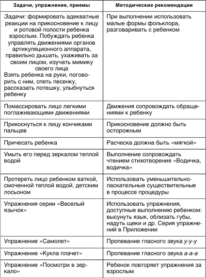 Коррекционная работа с аутичным ребенком Коррекционная работа с аутичным ребенком