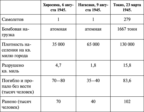 Ядерная война. Все сценарии конца света Ядерная война. Все сценарии конца света