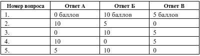 Мужчина и женщина. Несколько способов не попасть в ловушку семейной жизни Мужчина и женщина. Несколько способов не попасть в ловушку семейной жизни