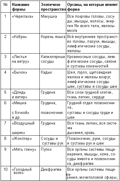 Школа лентяев, или Тибетская оздоровительная гимнастика для внутренних органов Школа лентяев, или Тибетская оздоровительная гимнастика для внутренних органов
