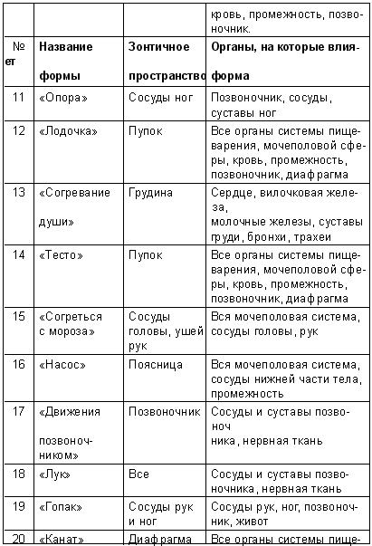 Школа лентяев, или Тибетская оздоровительная гимнастика для внутренних органов Школа лентяев, или Тибетская оздоровительная гимнастика для внутренних органов