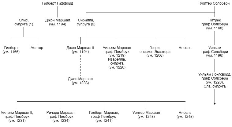 Рыцарь пяти королей. История Уильяма Маршала, прославленного героя Средневековья Рыцарь пяти королей. История Уильяма Маршала, прославленного героя Средневековья