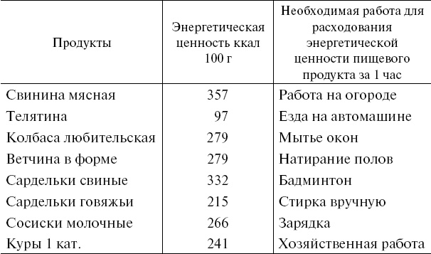 Как легко бросить курить и не поправиться. Уникальная авторская методика Как легко бросить курить и не поправиться. Уникальная авторская методика