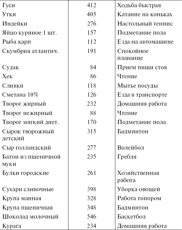 Как легко бросить курить и не поправиться. Уникальная авторская методика Как легко бросить курить и не поправиться. Уникальная авторская методика