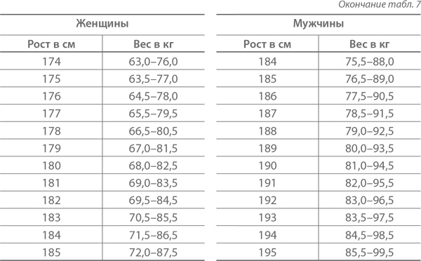Ленивые живут дольше. Как правильно распределять жизненную энергию Ленивые живут дольше. Как правильно распределять жизненную энергию