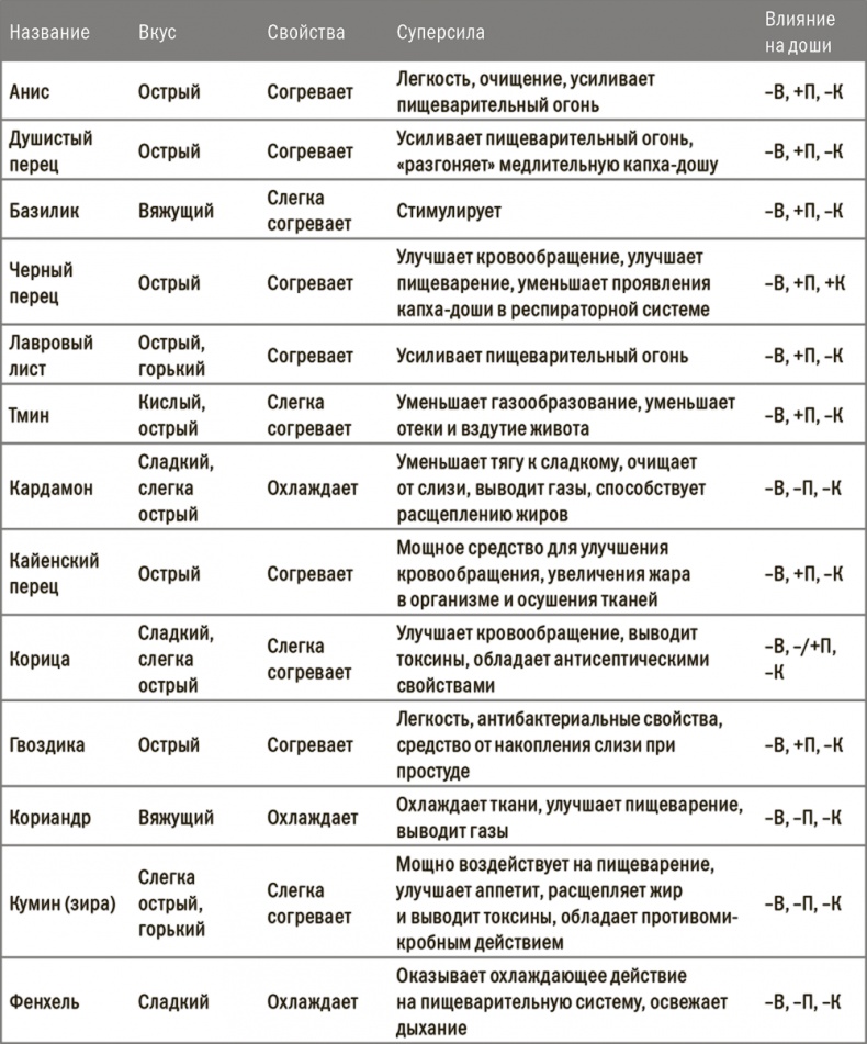 Здоровая, счастливая, сексуальная. Мудрость аюрведы для современных женщин Здоровая, счастливая, сексуальная. Мудрость аюрведы для современных женщин