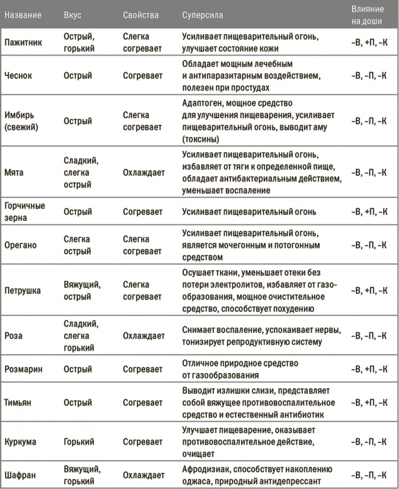 Здоровая, счастливая, сексуальная. Мудрость аюрведы для современных женщин Здоровая, счастливая, сексуальная. Мудрость аюрведы для современных женщин