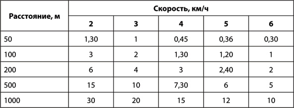 Учебник по выживанию в экстремальных ситуациях Учебник по выживанию в экстремальных ситуациях