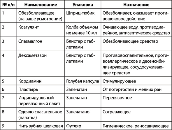 Учебник по выживанию в экстремальных ситуациях Учебник по выживанию в экстремальных ситуациях