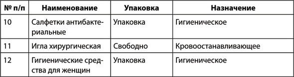 Учебник по выживанию в экстремальных ситуациях Учебник по выживанию в экстремальных ситуациях
