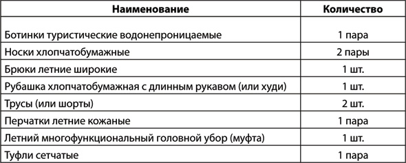 Учебник по выживанию в экстремальных ситуациях Учебник по выживанию в экстремальных ситуациях