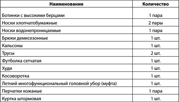 Учебник по выживанию в экстремальных ситуациях Учебник по выживанию в экстремальных ситуациях
