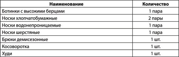 Учебник по выживанию в экстремальных ситуациях Учебник по выживанию в экстремальных ситуациях