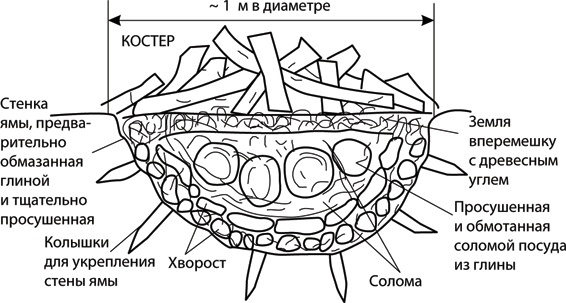 Учебник по выживанию в экстремальных ситуациях Учебник по выживанию в экстремальных ситуациях