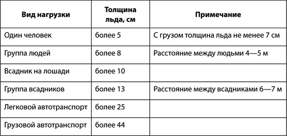 Учебник по выживанию в экстремальных ситуациях Учебник по выживанию в экстремальных ситуациях