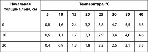 Учебник по выживанию в экстремальных ситуациях Учебник по выживанию в экстремальных ситуациях