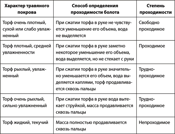 Учебник по выживанию в экстремальных ситуациях Учебник по выживанию в экстремальных ситуациях