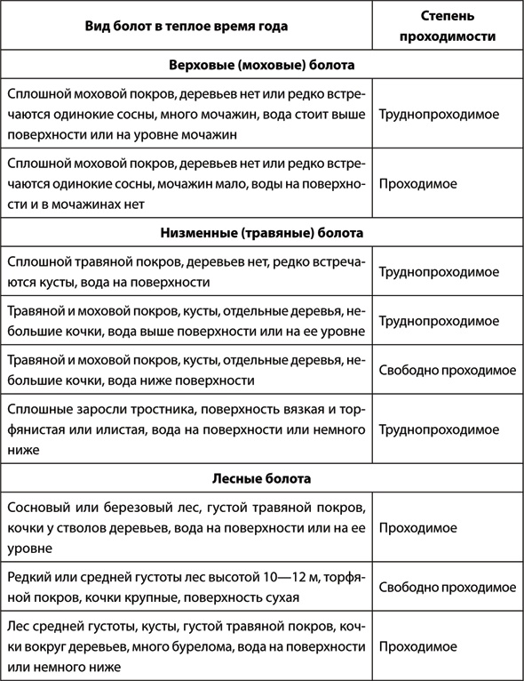 Учебник по выживанию в экстремальных ситуациях Учебник по выживанию в экстремальных ситуациях
