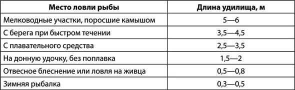 Учебник по выживанию в экстремальных ситуациях Учебник по выживанию в экстремальных ситуациях