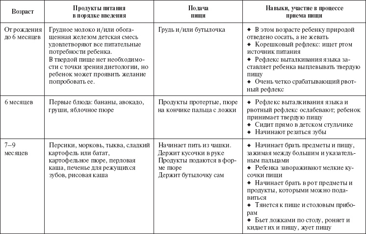Ваш малыш от рождения до двух лет Ваш малыш от рождения до двух лет