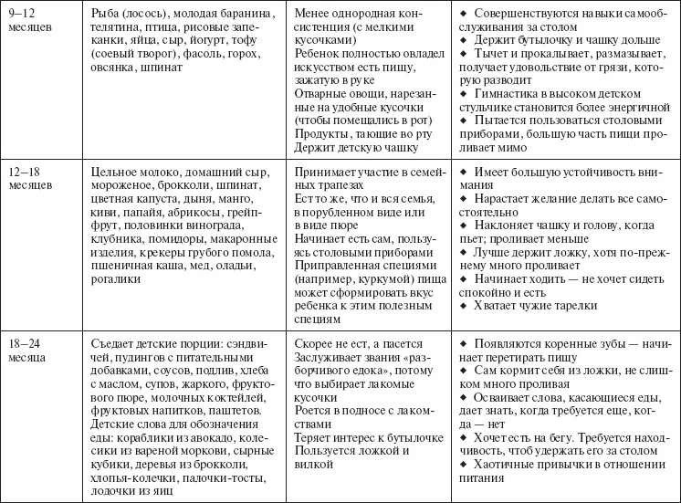 Ваш малыш от рождения до двух лет Ваш малыш от рождения до двух лет