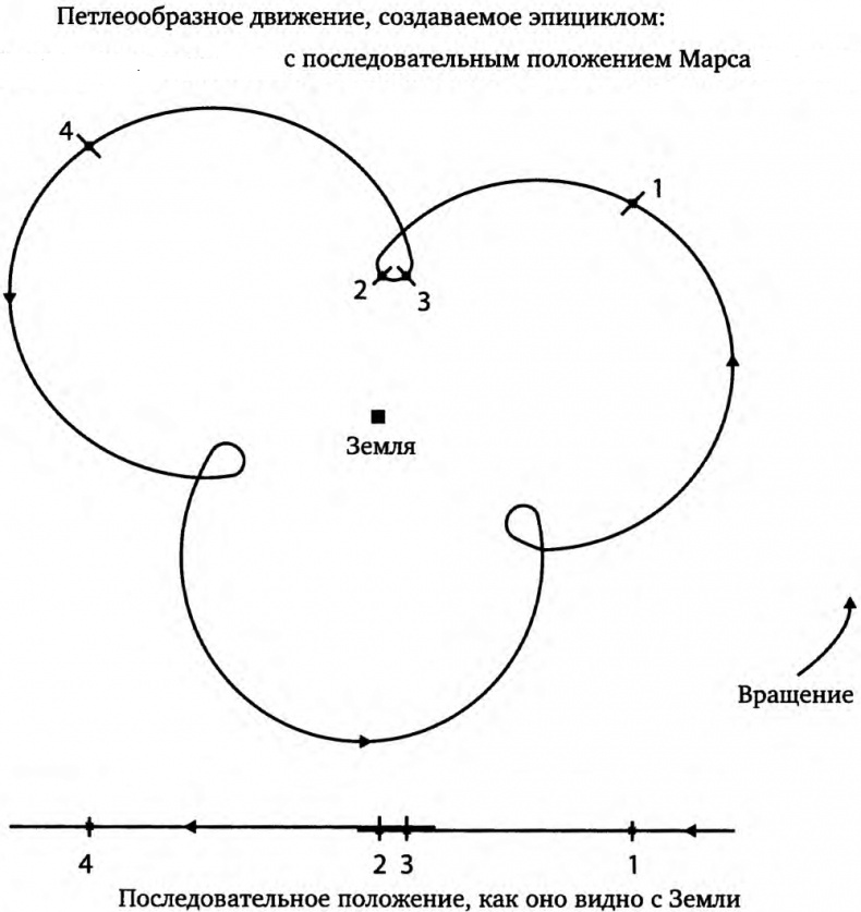 Мозгоускорители. Как научиться эффективно мыслить, используя приемы из разных наук