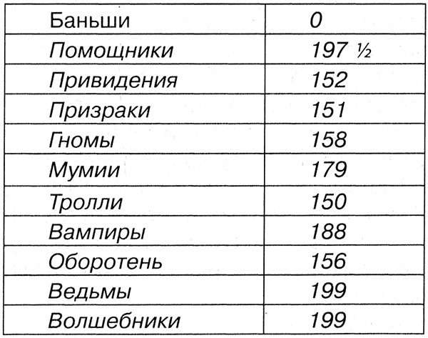 И снова Пачкуля! Большая книга приключений Непутевого леса И снова Пачкуля! Большая книга приключений Непутевого леса