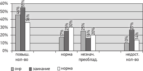 Психология страхов дошкольников