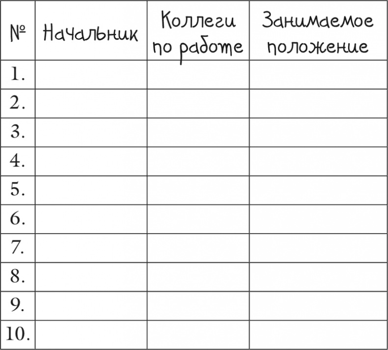Исцели себя сам Исцели себя сам