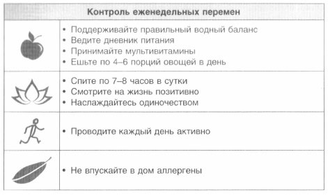 Год, прожитый правильно. 52 шага к здоровому образу жизни Год, прожитый правильно. 52 шага к здоровому образу жизни