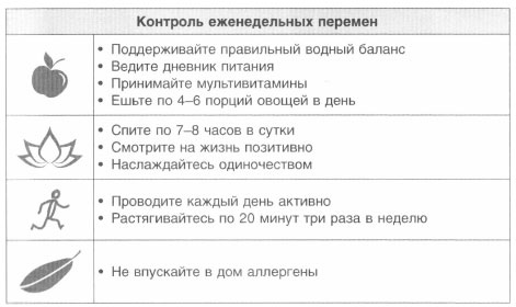 Год, прожитый правильно. 52 шага к здоровому образу жизни Год, прожитый правильно. 52 шага к здоровому образу жизни