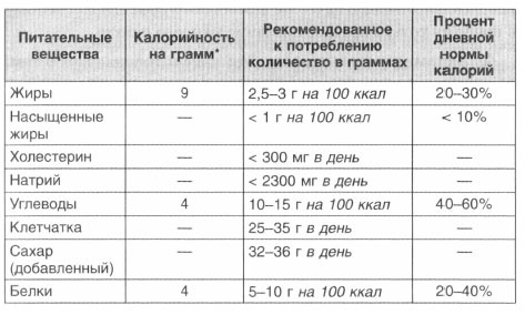 Год, прожитый правильно. 52 шага к здоровому образу жизни Год, прожитый правильно. 52 шага к здоровому образу жизни