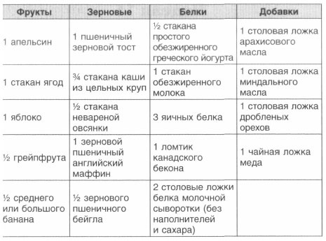 Год, прожитый правильно. 52 шага к здоровому образу жизни Год, прожитый правильно. 52 шага к здоровому образу жизни