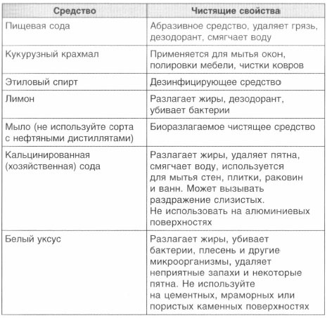 Год, прожитый правильно. 52 шага к здоровому образу жизни Год, прожитый правильно. 52 шага к здоровому образу жизни