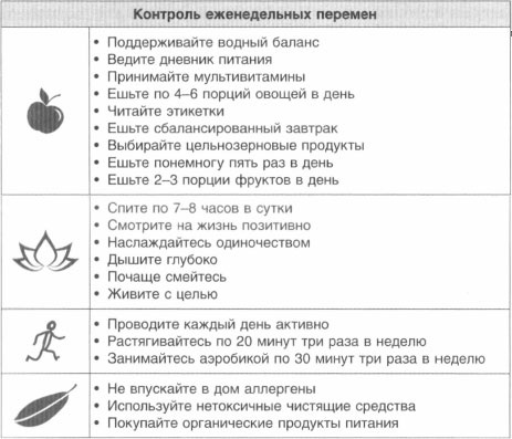 Год, прожитый правильно. 52 шага к здоровому образу жизни Год, прожитый правильно. 52 шага к здоровому образу жизни