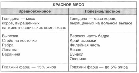 Год, прожитый правильно. 52 шага к здоровому образу жизни Год, прожитый правильно. 52 шага к здоровому образу жизни