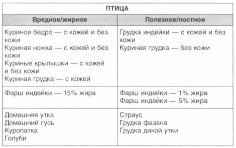 Год, прожитый правильно. 52 шага к здоровому образу жизни Год, прожитый правильно. 52 шага к здоровому образу жизни