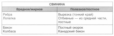 Год, прожитый правильно. 52 шага к здоровому образу жизни Год, прожитый правильно. 52 шага к здоровому образу жизни
