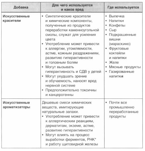 Год, прожитый правильно. 52 шага к здоровому образу жизни Год, прожитый правильно. 52 шага к здоровому образу жизни