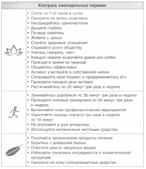 Год, прожитый правильно. 52 шага к здоровому образу жизни Год, прожитый правильно. 52 шага к здоровому образу жизни