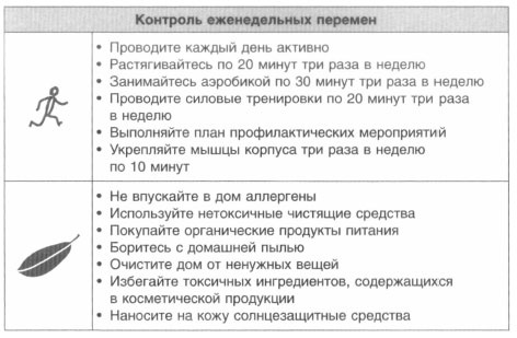 Год, прожитый правильно. 52 шага к здоровому образу жизни Год, прожитый правильно. 52 шага к здоровому образу жизни