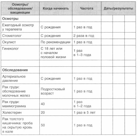 Год, прожитый правильно. 52 шага к здоровому образу жизни Год, прожитый правильно. 52 шага к здоровому образу жизни